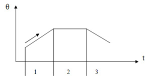 Traitement thermique